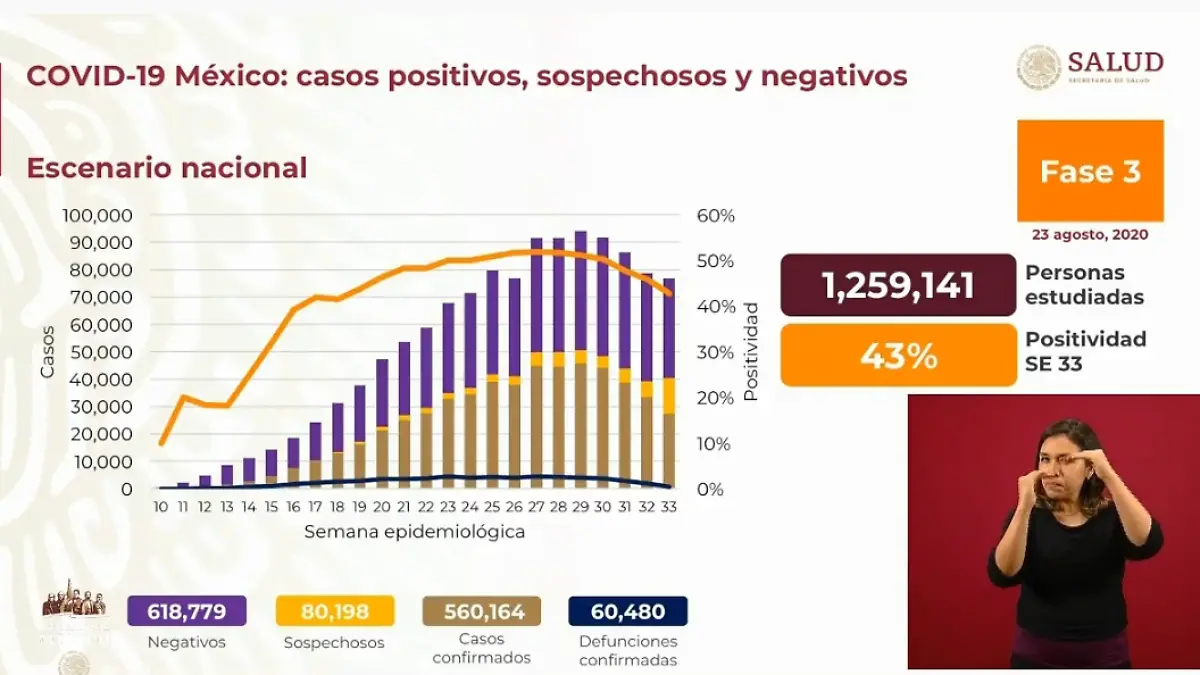 casos covid mexico